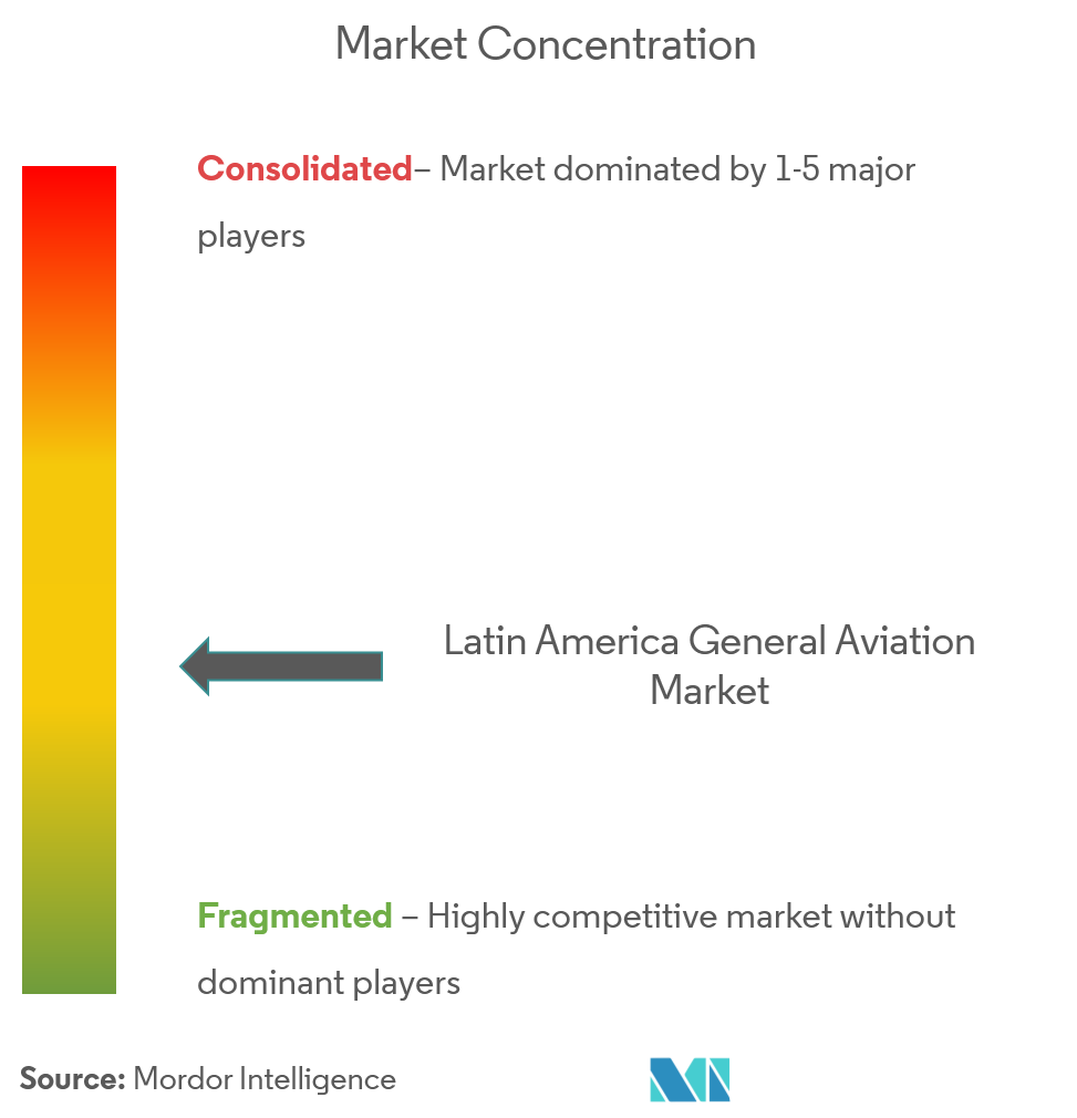 mercado de aviação geral da américa latina CL